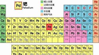 元素周期表之歌